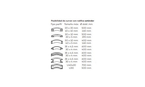 Corbadores METALL KRAFT PRM 10 E